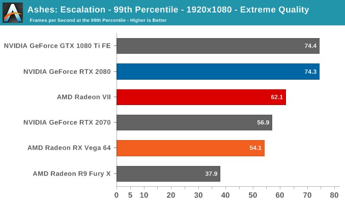 AMD Radeon VII: рывок в High-End (часть 2) - 20