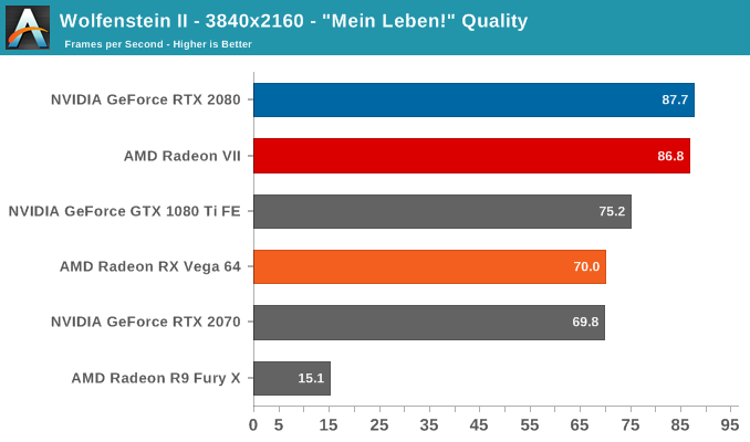 AMD Radeon VII: рывок в High-End (часть 2) - 22