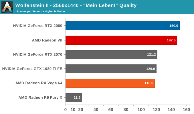 AMD Radeon VII: рывок в High-End (часть 2) - 23