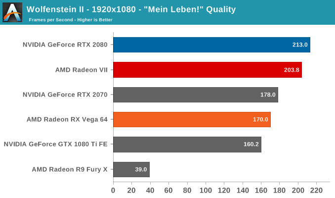 AMD Radeon VII: рывок в High-End (часть 2) - 24