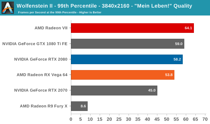 AMD Radeon VII: рывок в High-End (часть 2) - 25