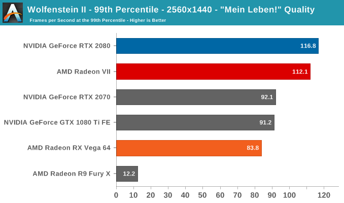 AMD Radeon VII: рывок в High-End (часть 2) - 26