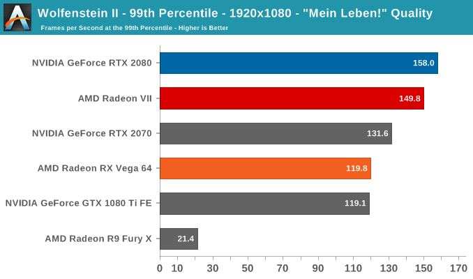 AMD Radeon VII: рывок в High-End (часть 2) - 27