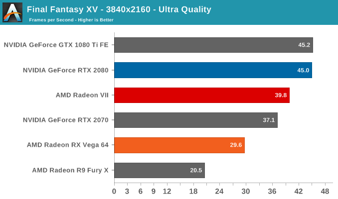 AMD Radeon VII: рывок в High-End (часть 2) - 29