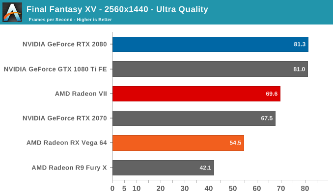 AMD Radeon VII: рывок в High-End (часть 2) - 30