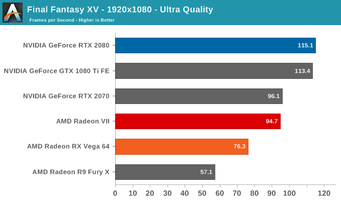 AMD Radeon VII: рывок в High-End (часть 2) - 31