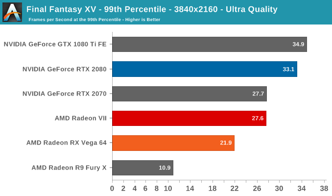 AMD Radeon VII: рывок в High-End (часть 2) - 32