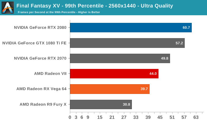 AMD Radeon VII: рывок в High-End (часть 2) - 33