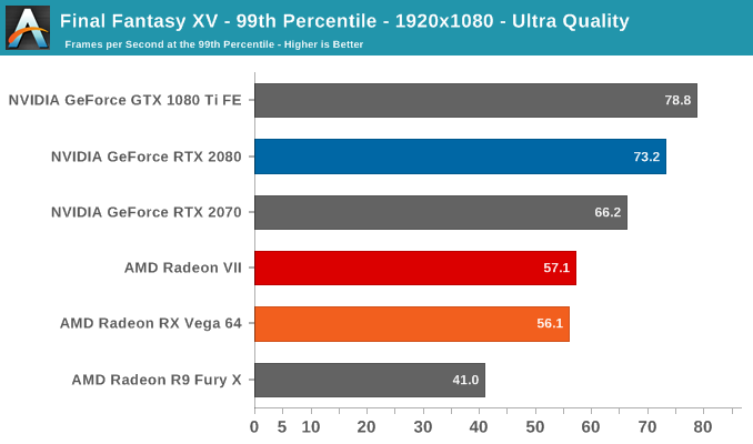 AMD Radeon VII: рывок в High-End (часть 2) - 34