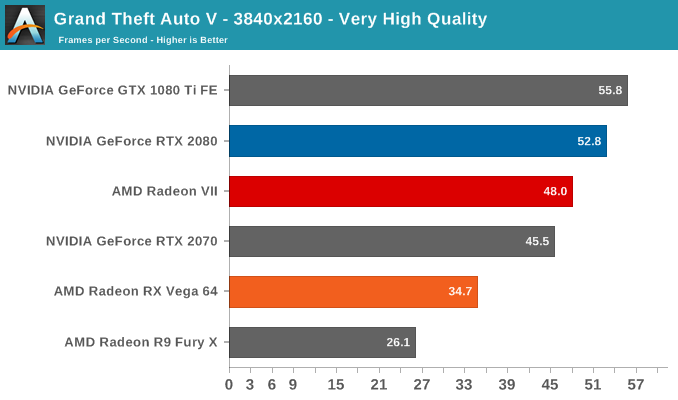 AMD Radeon VII: рывок в High-End (часть 2) - 36