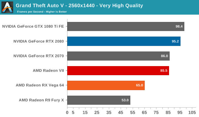 AMD Radeon VII: рывок в High-End (часть 2) - 37