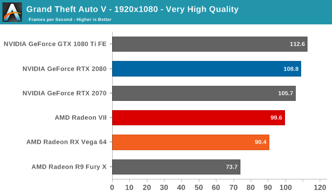 AMD Radeon VII: рывок в High-End (часть 2) - 38