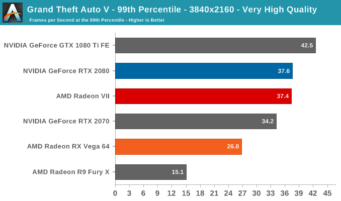 AMD Radeon VII: рывок в High-End (часть 2) - 39