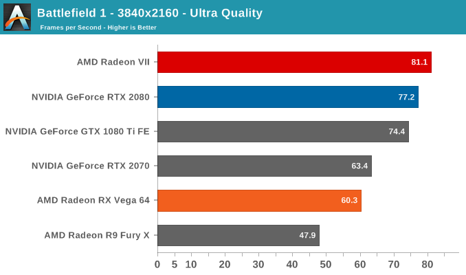 AMD Radeon VII: рывок в High-End (часть 2) - 4