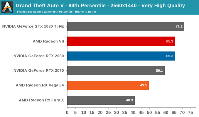 AMD Radeon VII: рывок в High-End (часть 2) - 40