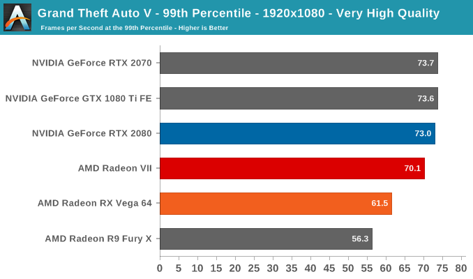 AMD Radeon VII: рывок в High-End (часть 2) - 41