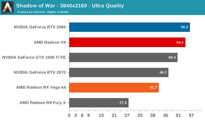 AMD Radeon VII: рывок в High-End (часть 2) - 43