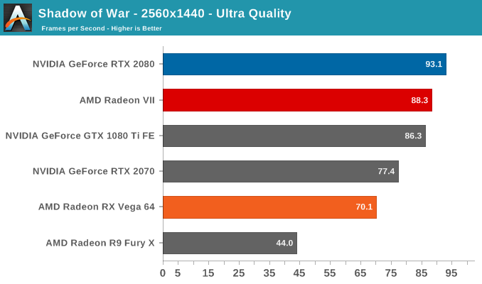 AMD Radeon VII: рывок в High-End (часть 2) - 44