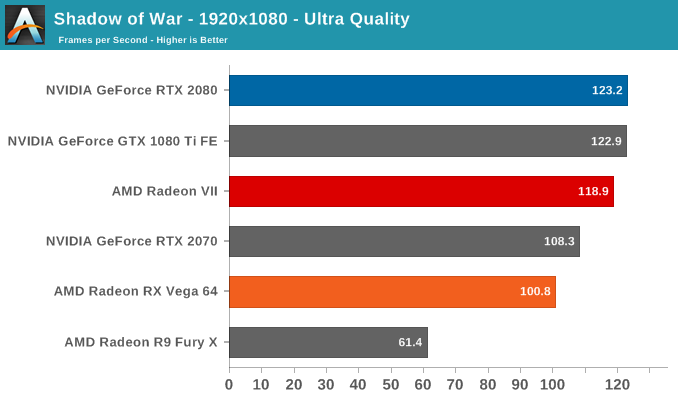 AMD Radeon VII: рывок в High-End (часть 2) - 45