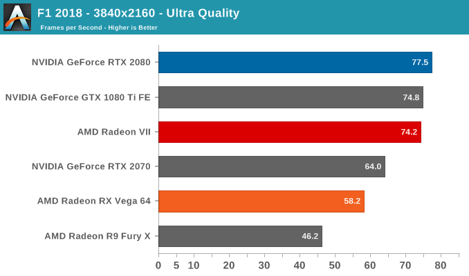 AMD Radeon VII: рывок в High-End (часть 2) - 47