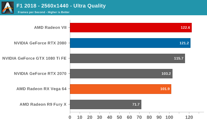 AMD Radeon VII: рывок в High-End (часть 2) - 48