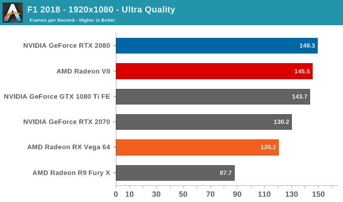 AMD Radeon VII: рывок в High-End (часть 2) - 49