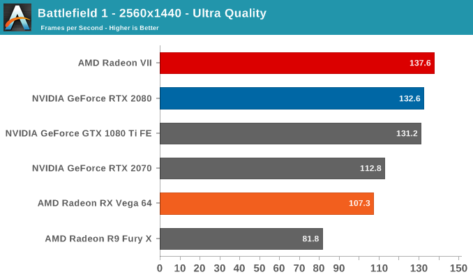 AMD Radeon VII: рывок в High-End (часть 2) - 5