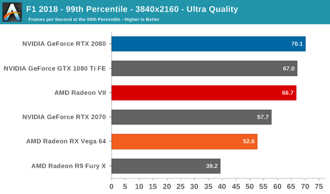 AMD Radeon VII: рывок в High-End (часть 2) - 50