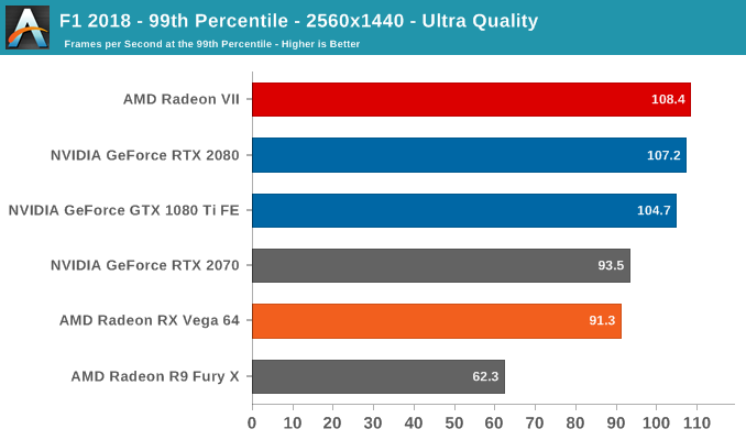 AMD Radeon VII: рывок в High-End (часть 2) - 51