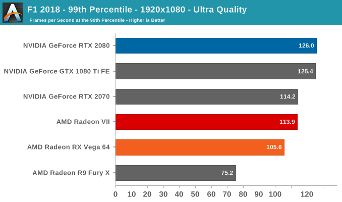 AMD Radeon VII: рывок в High-End (часть 2) - 52