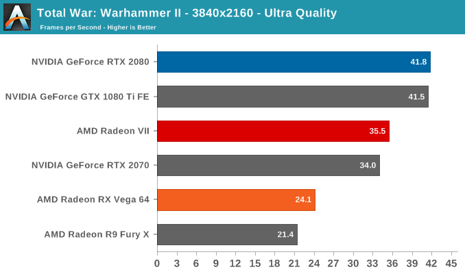 AMD Radeon VII: рывок в High-End (часть 2) - 54