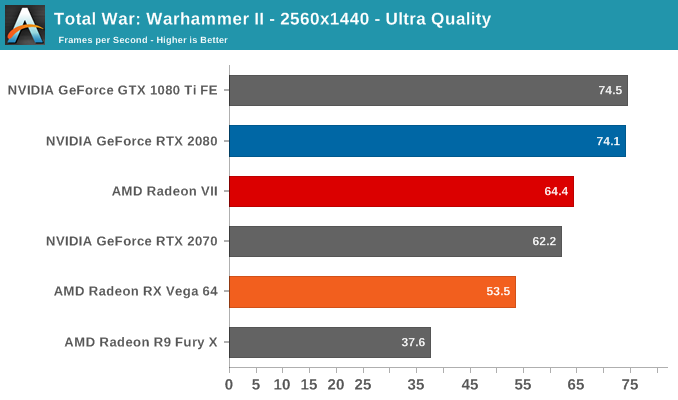 AMD Radeon VII: рывок в High-End (часть 2) - 55