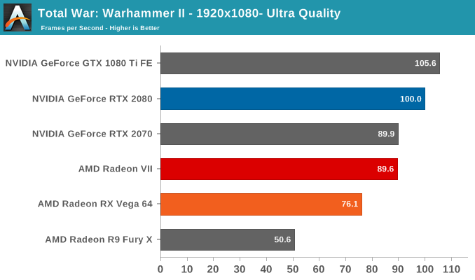 AMD Radeon VII: рывок в High-End (часть 2) - 56