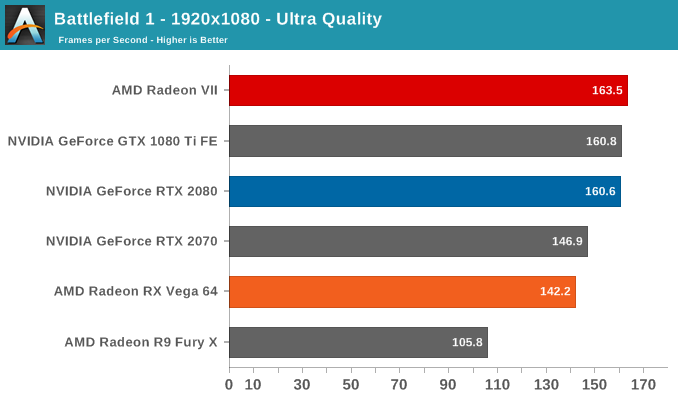 AMD Radeon VII: рывок в High-End (часть 2) - 6