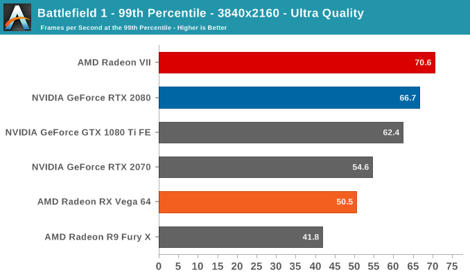 AMD Radeon VII: рывок в High-End (часть 2) - 7