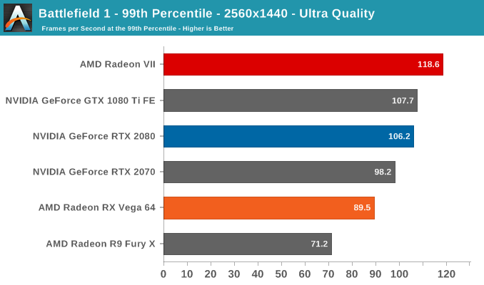 AMD Radeon VII: рывок в High-End (часть 2) - 8