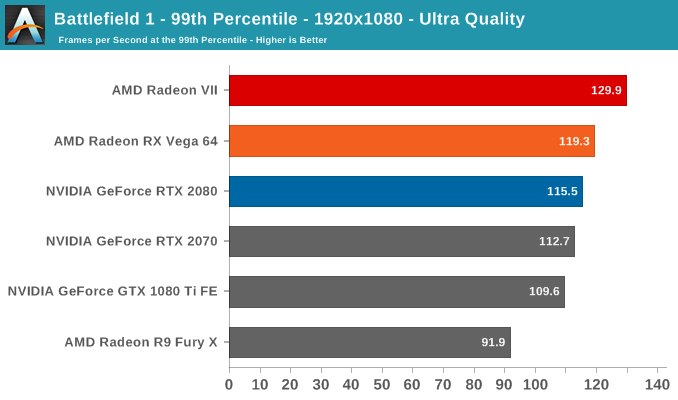 AMD Radeon VII: рывок в High-End (часть 2) - 9