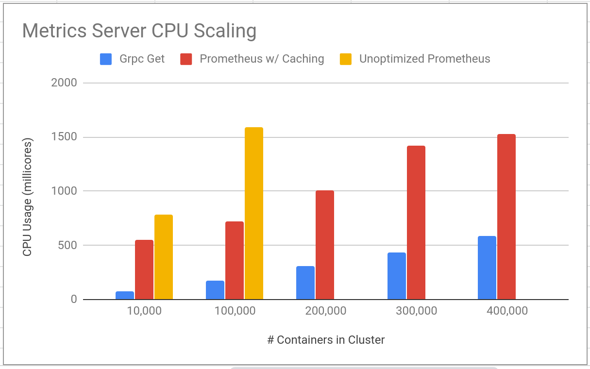 Kubernetes 1.14: обзор основных новшеств - 4