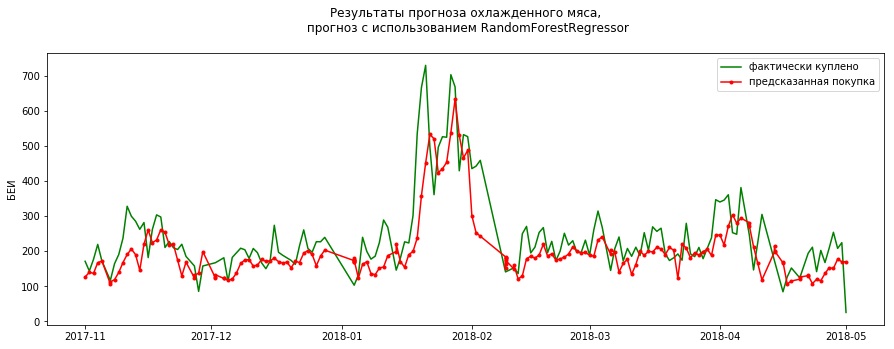 Выкупят-не выкупят: наш ML-пилот в «Утконосе» - 10