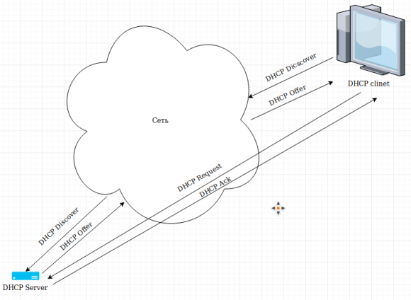 DHCP+Mysql сервер на Python - 2