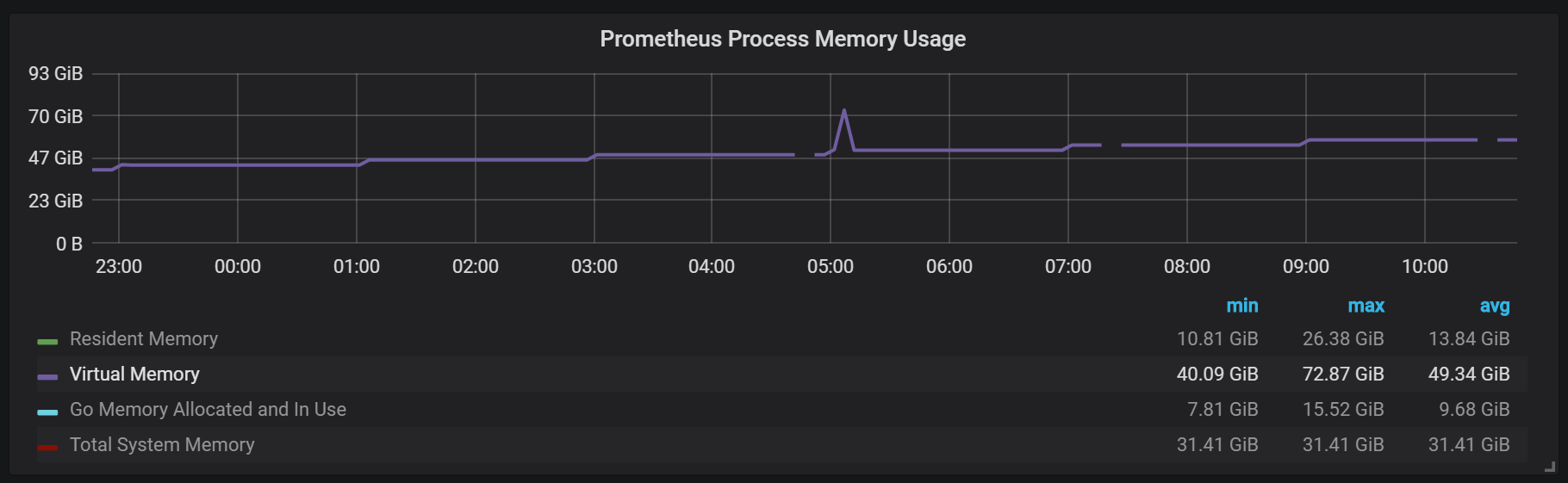 Анализ TSDB в Prometheus 2 - 3