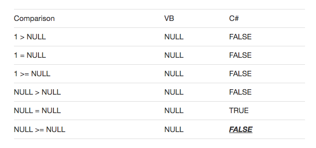 Исчерпывающий список различий между VB.NET и C#. Часть 2 - 2