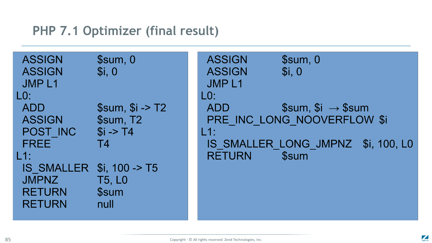 Как мы сделали PHP 7 в два раза быстрее PHP 5. Часть 2: оптимизация байт-кода в PHP 7.1 - 20