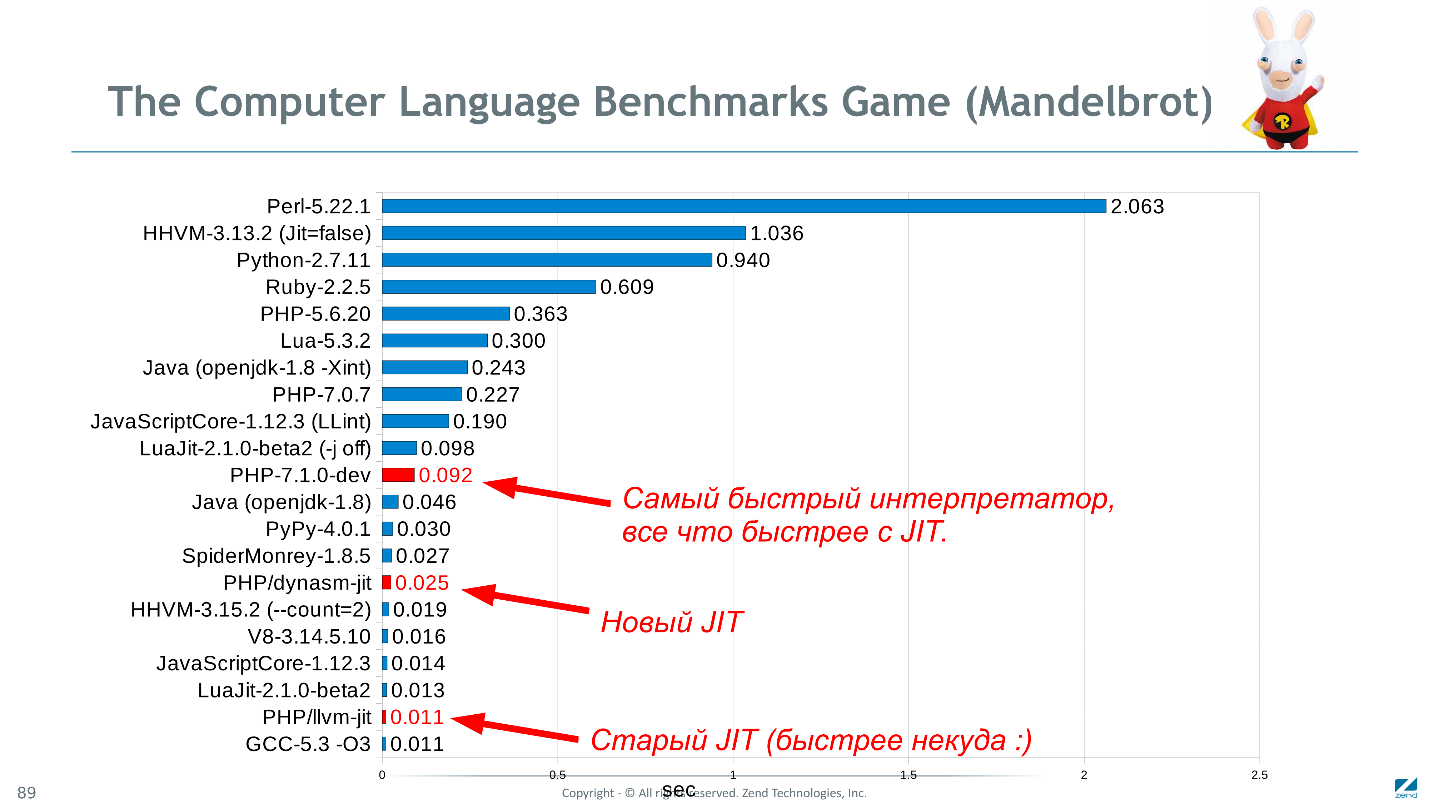 Php сравнить фотографии