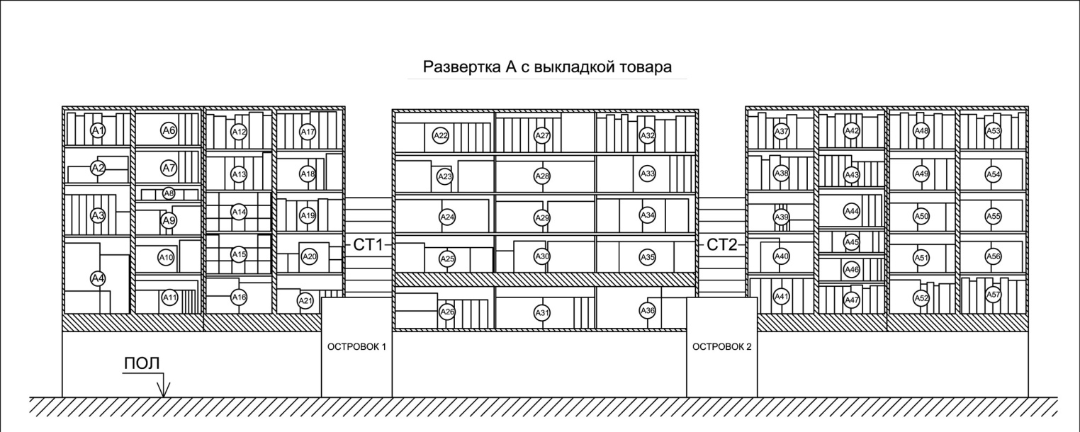 Схема выкладки товаров