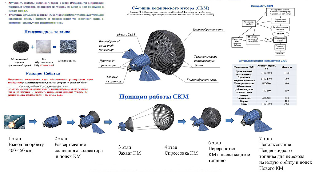 Космический мусор проект