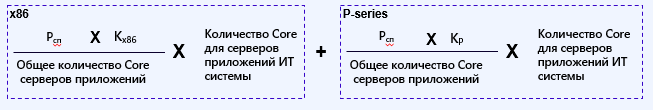 Аллокация затрат на ИТ – есть ли справедливость? - 3