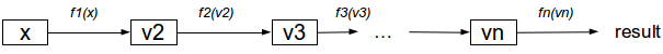 Монады за 15 минут - 4