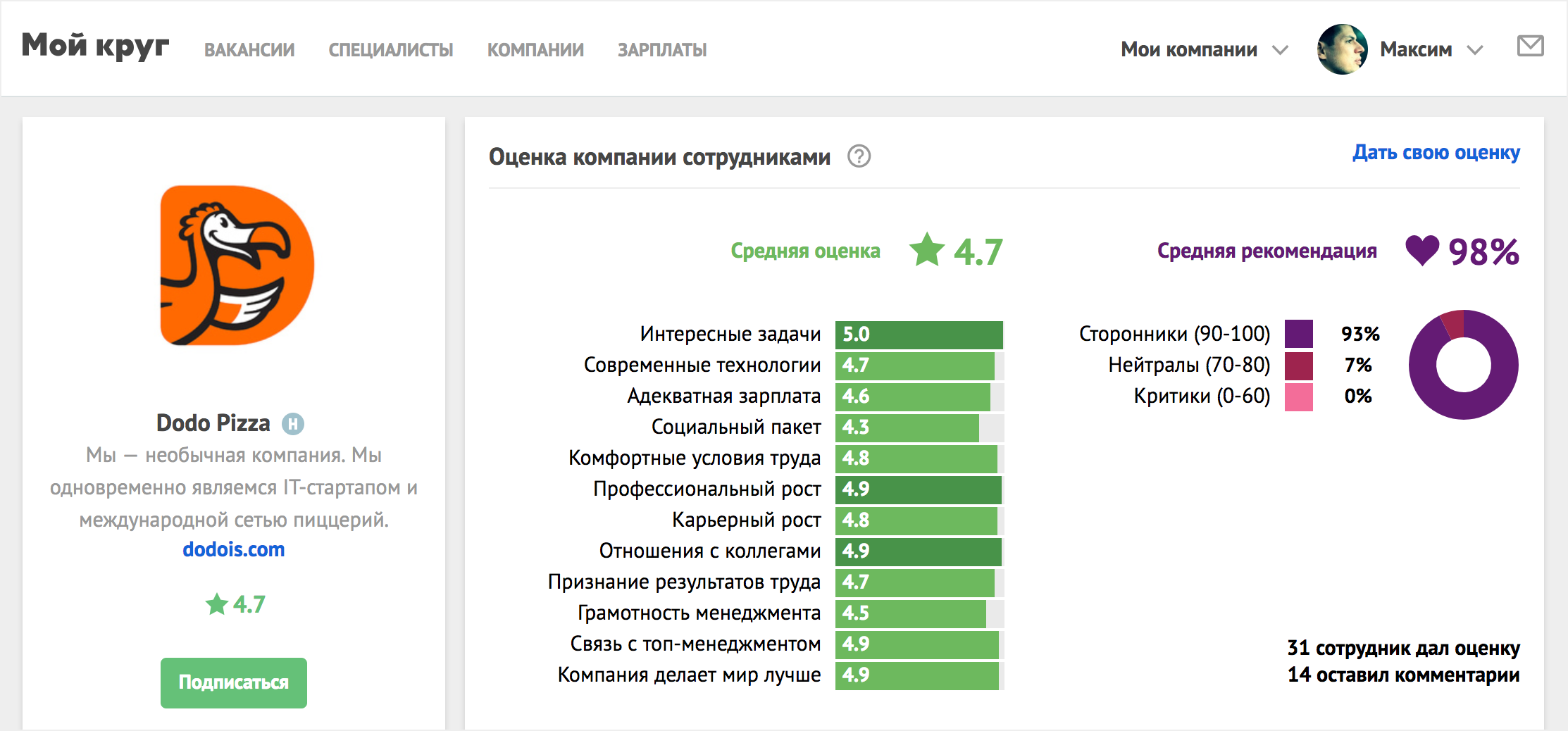 Сколько зарабатывает курьер додо пицца