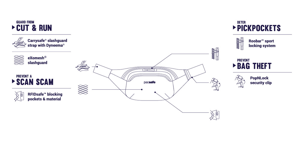 Pacsafe, гроза карманников - 12